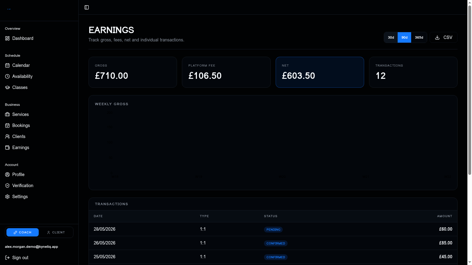 Coach earnings overview